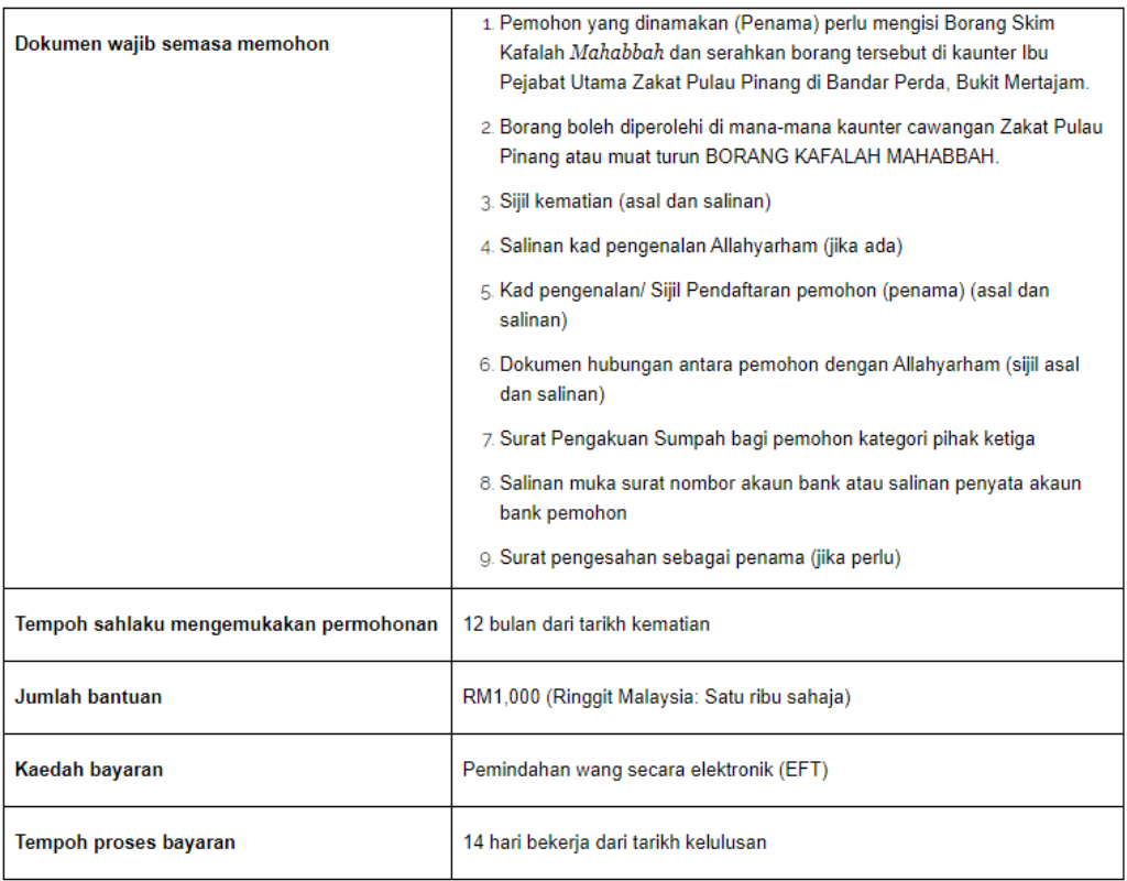 SKIM KAFALAH MAHABBAH ZAKAT PULAU PINANG